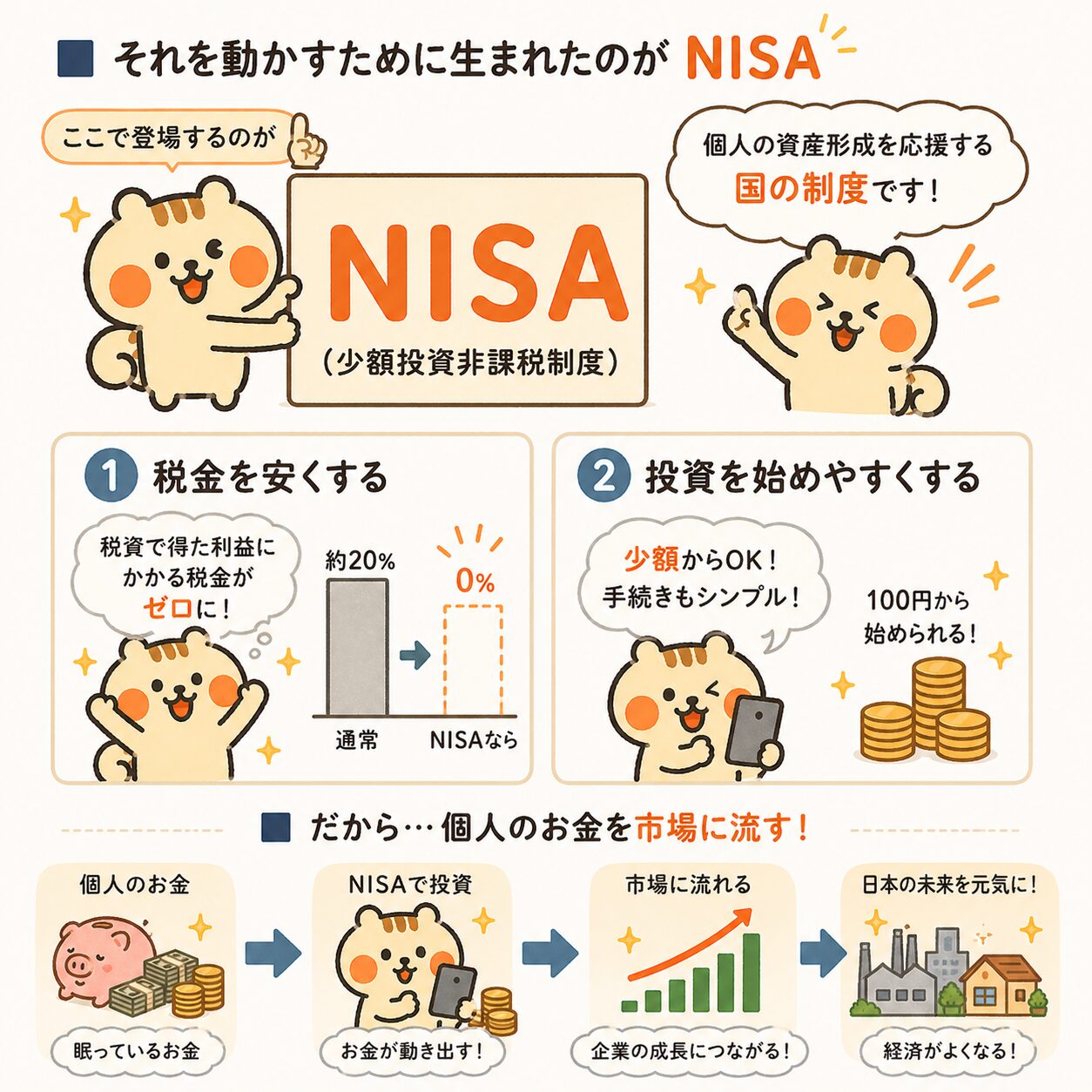 NISAの仕組み：税金ゼロ・少額からOK