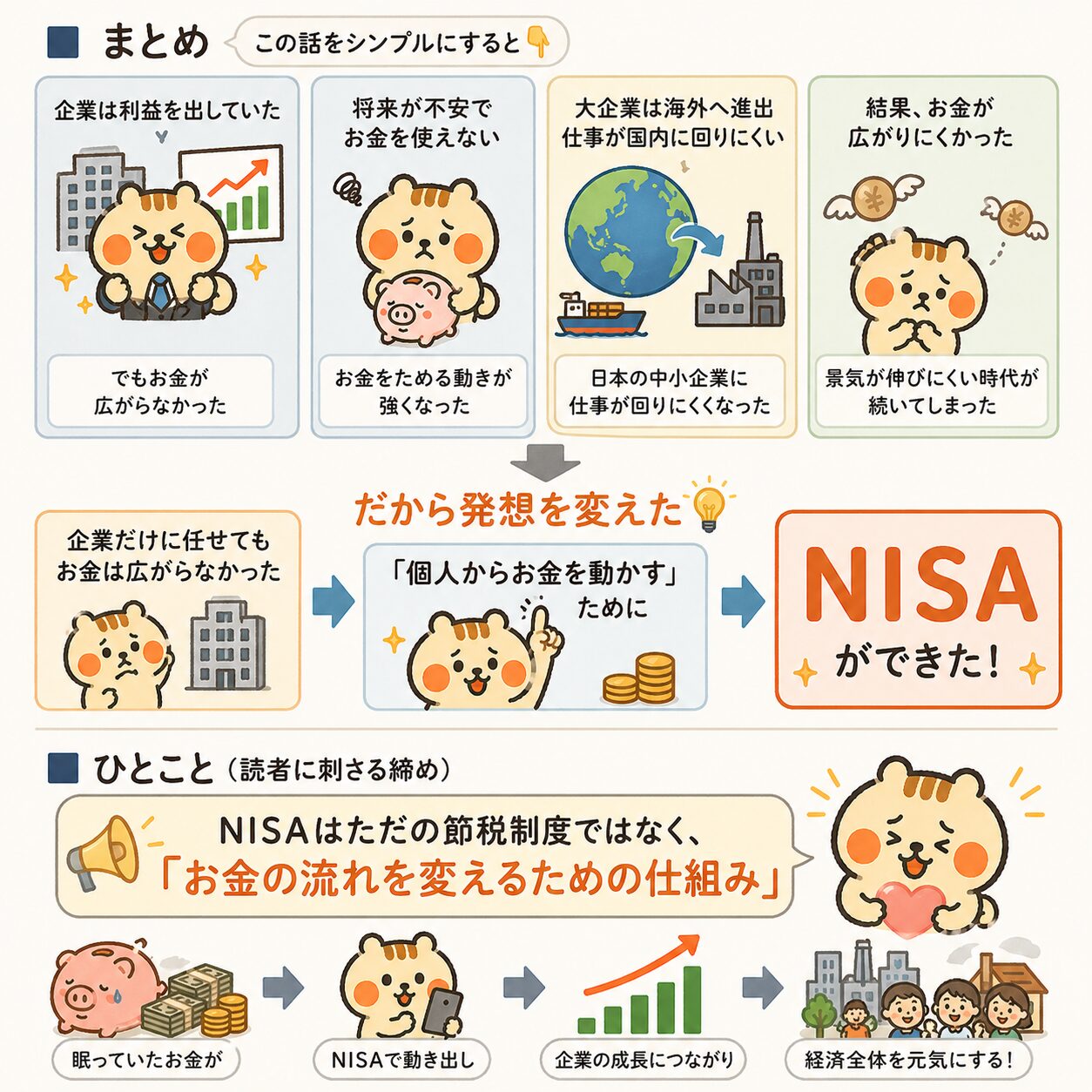 NISAができた理由のまとめ