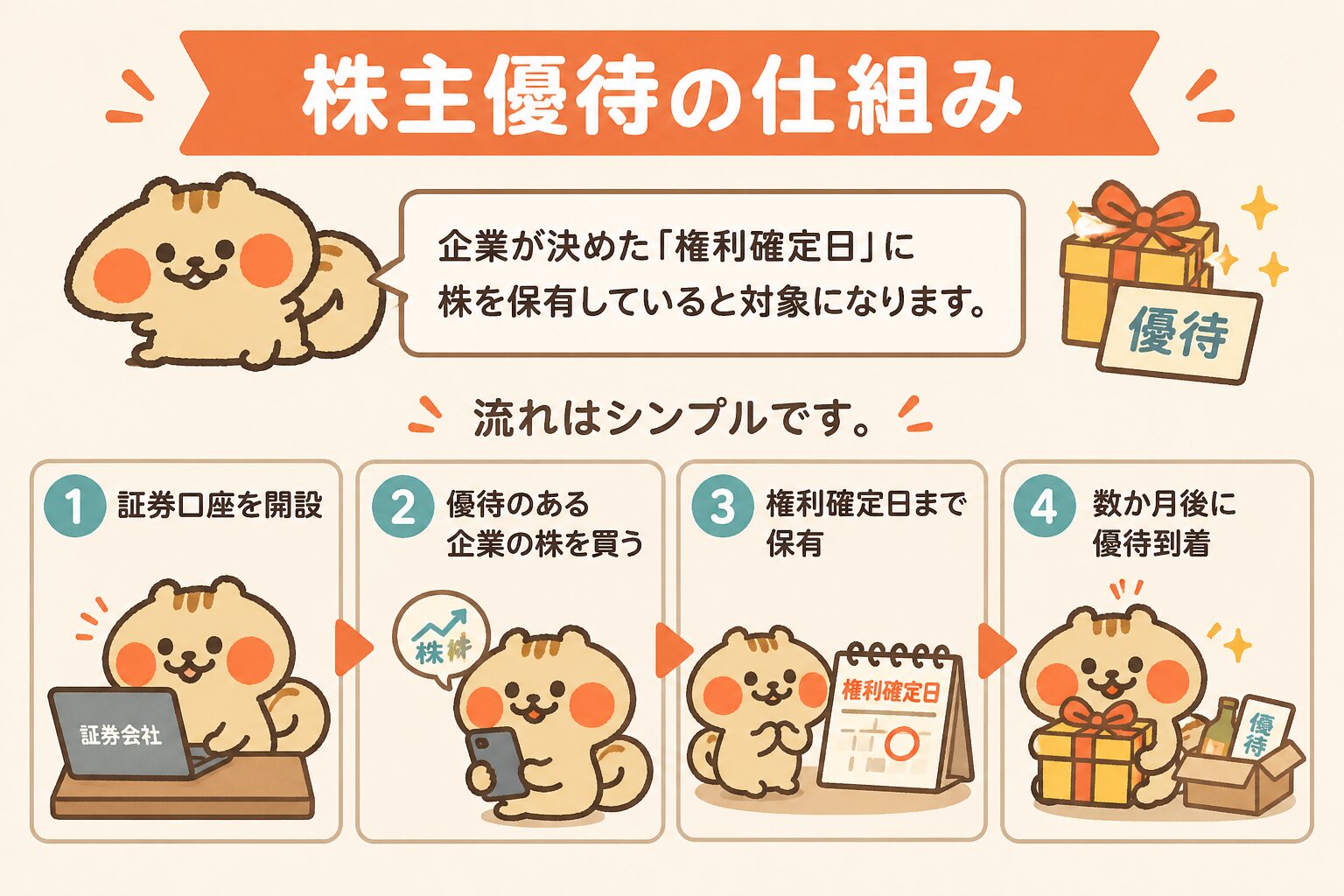 株主優待の仕組み