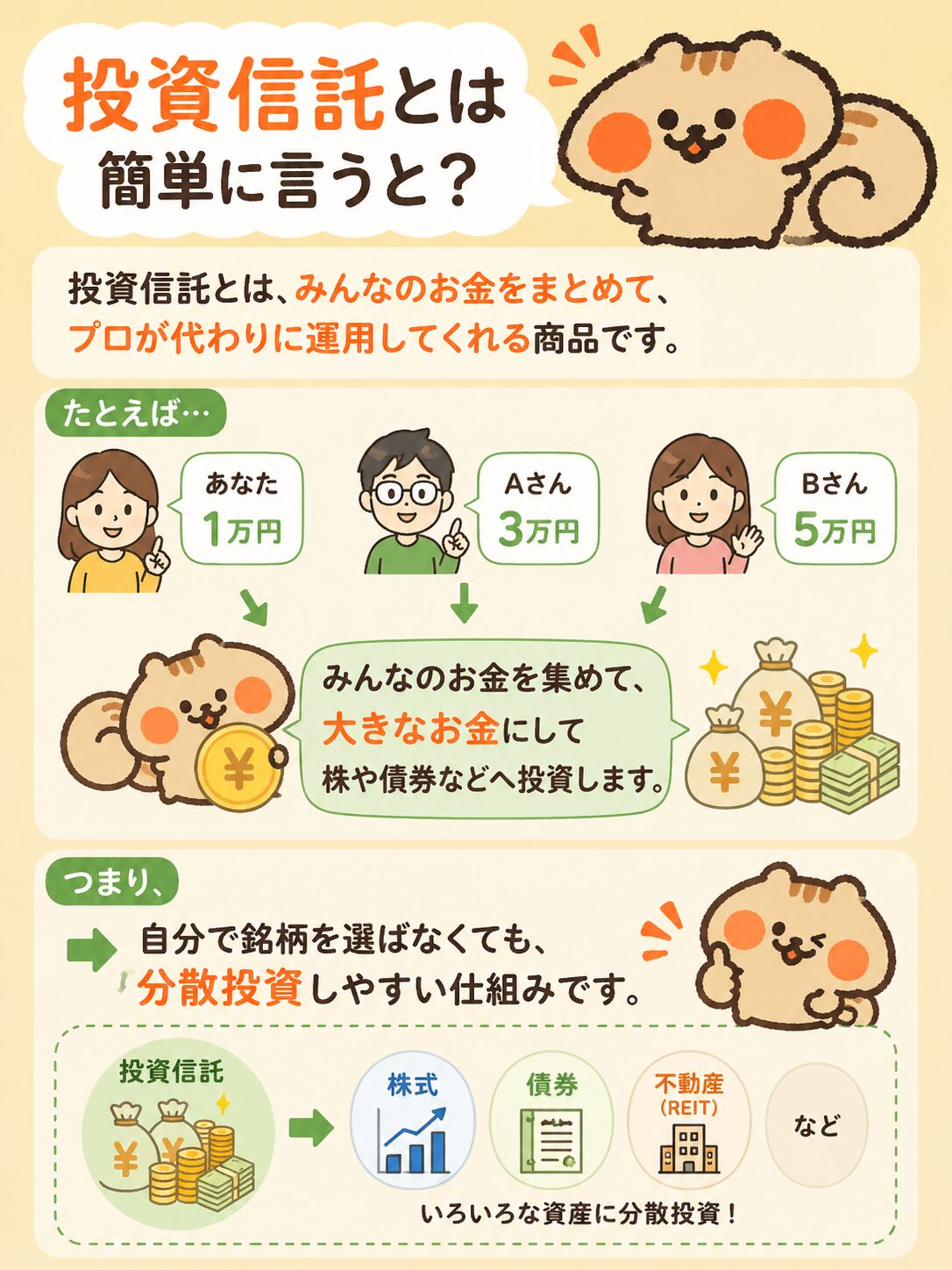 投資信託とは?