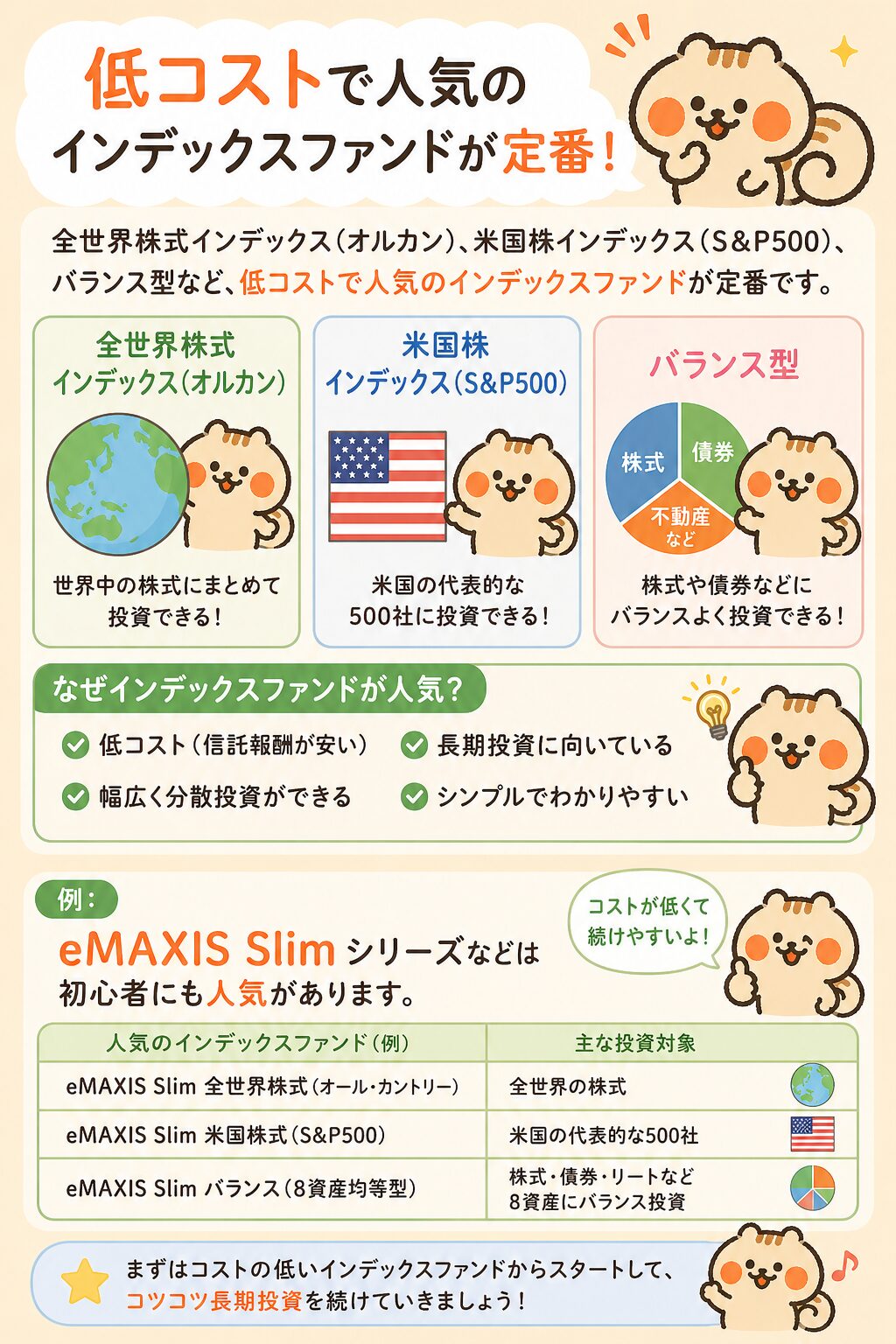 低コストで人気のインデックスファンド