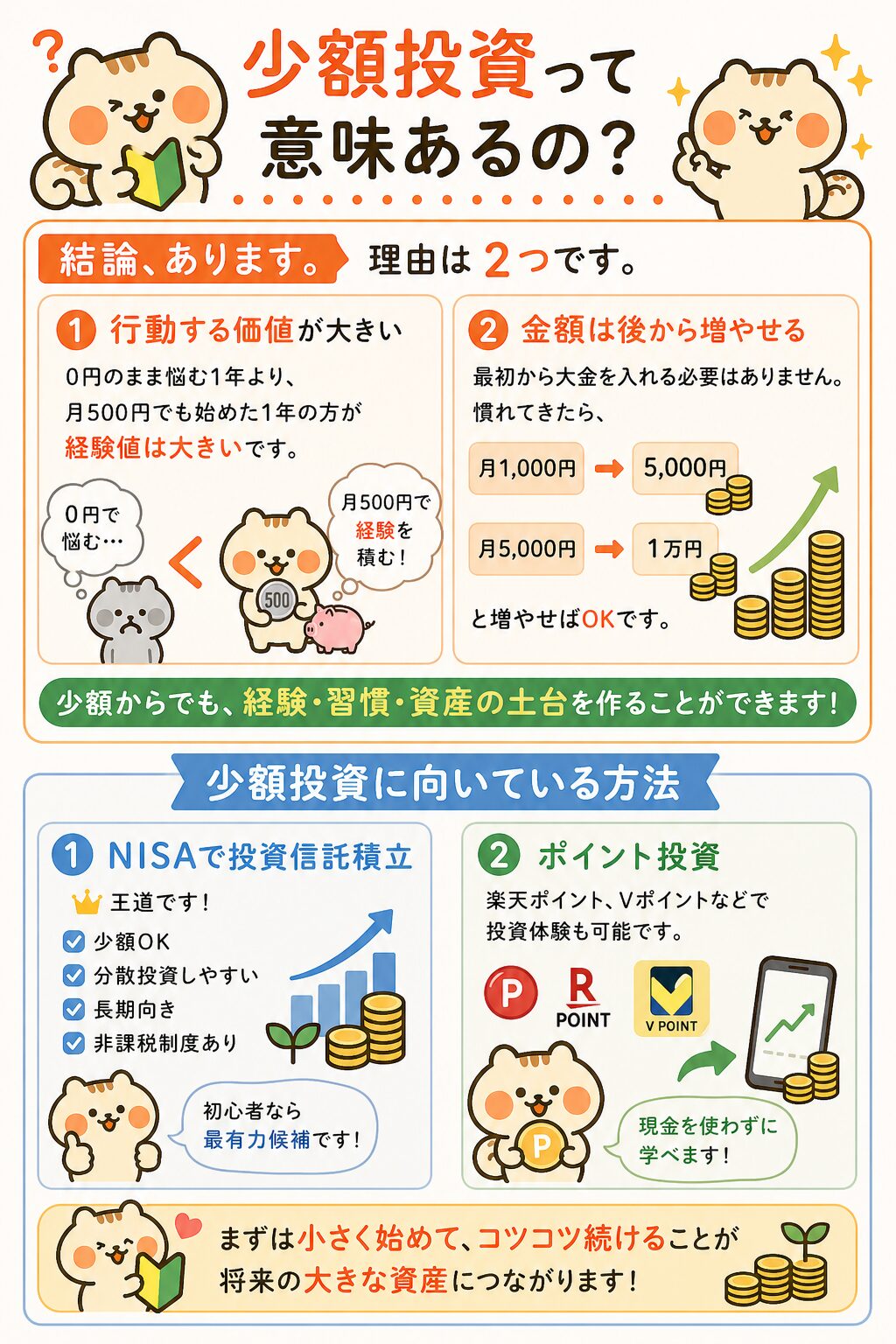 少額投資って意味あるの?