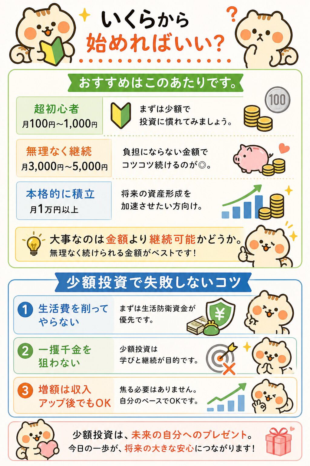 いくらから始めればいい?