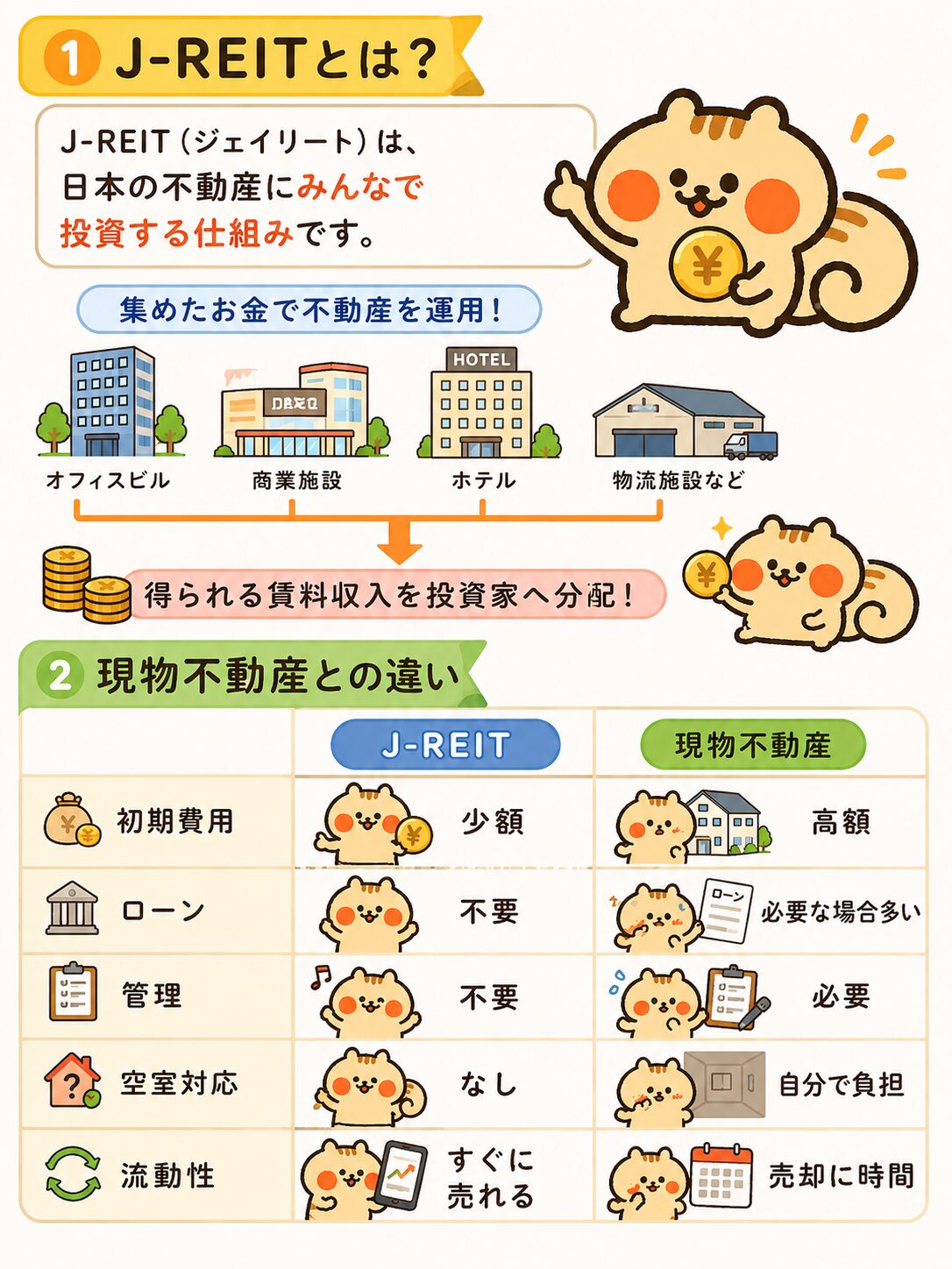 J-REITとは?現物不動産との違い