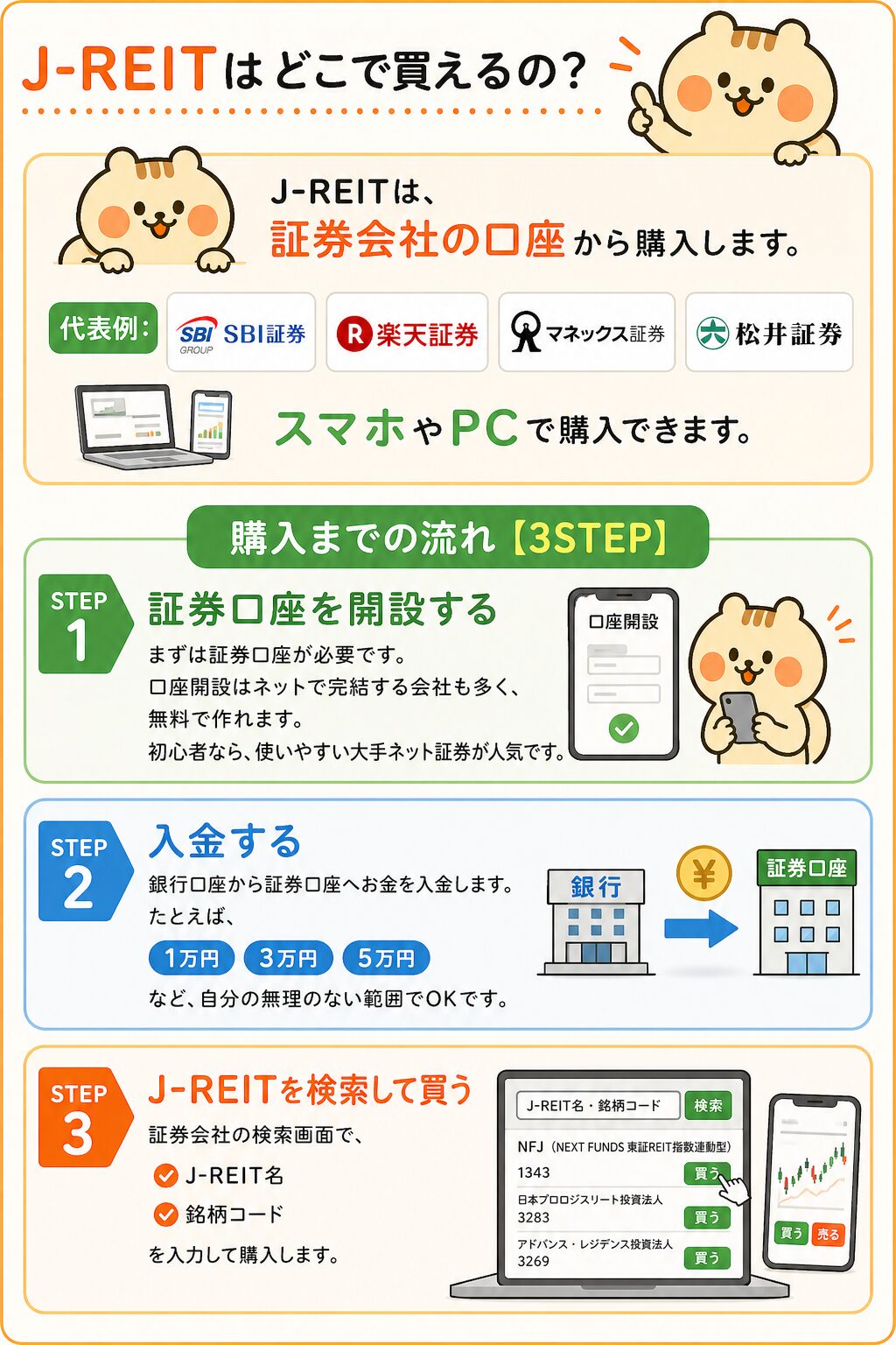 J-REIT購入3STEP：口座開設→入金→検索して買う