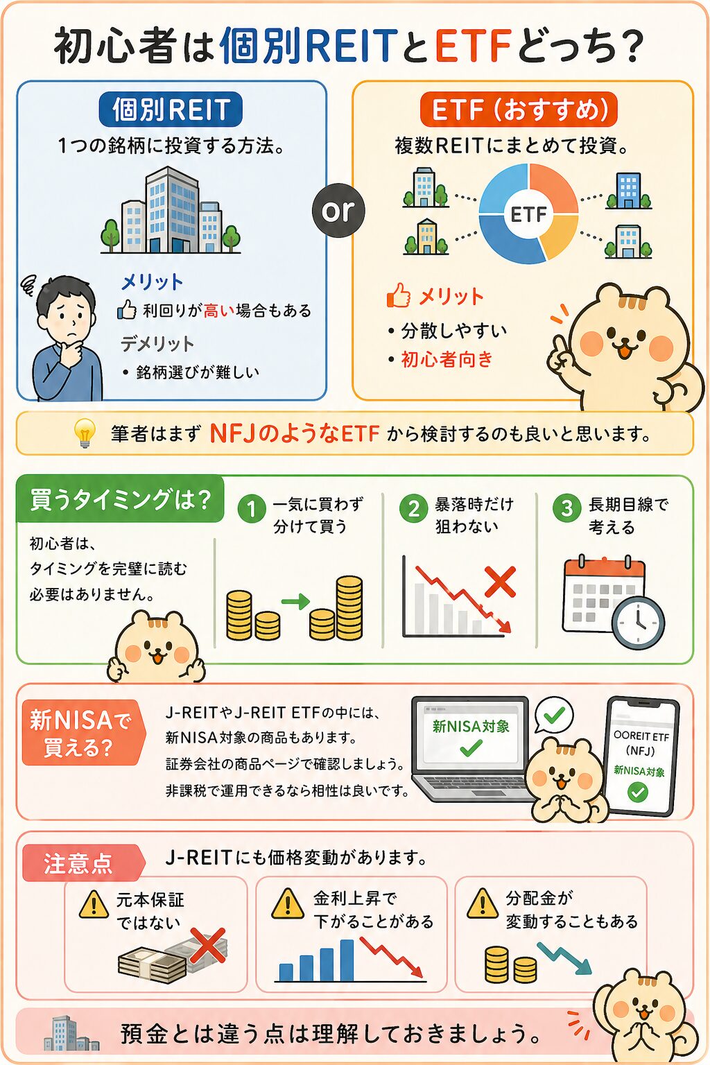 初心者は個別REITとETFどっち？タイミングと新NISAについて