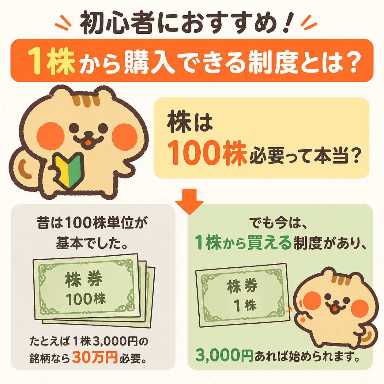 1株から購入できる制度とは?