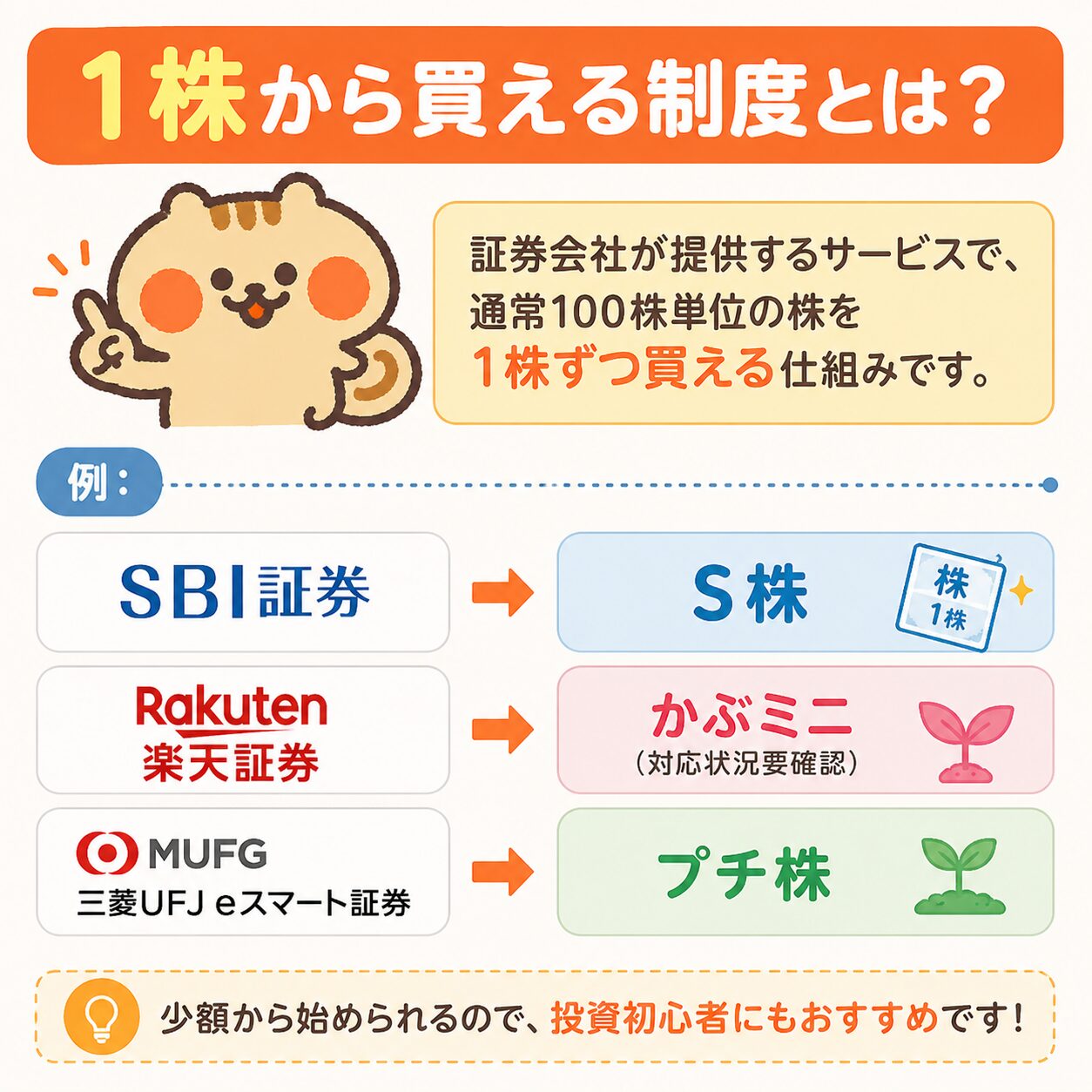 1株から買える制度:S株・かぶミニ・プチ株