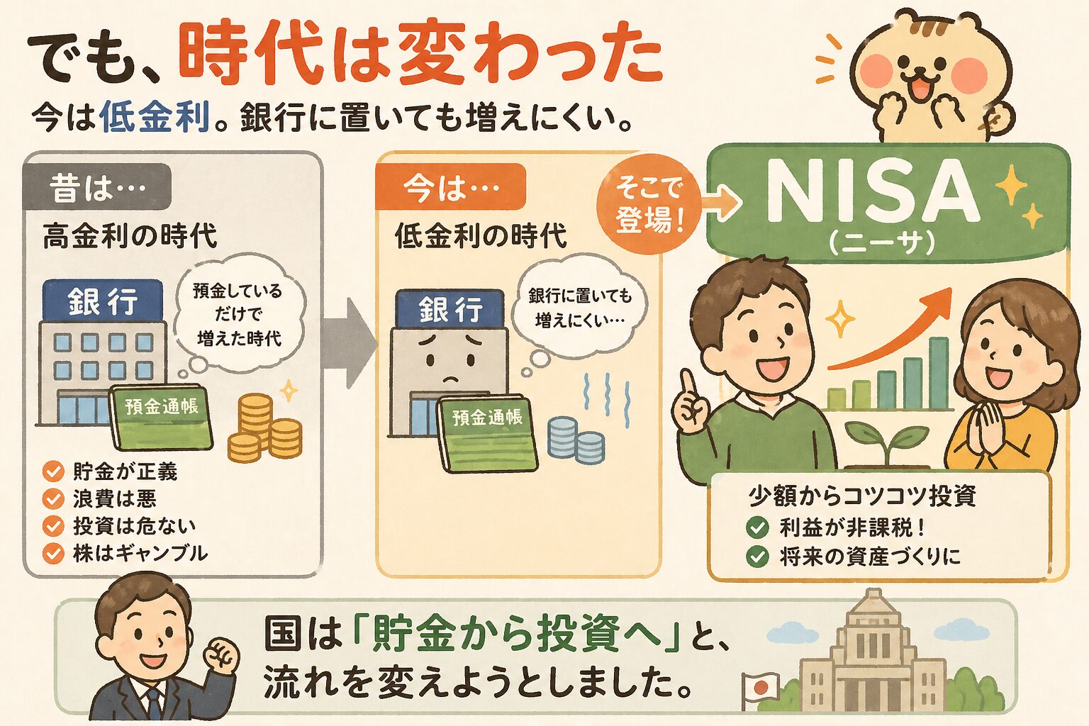 時代が変わった:低金利とNISAの登場