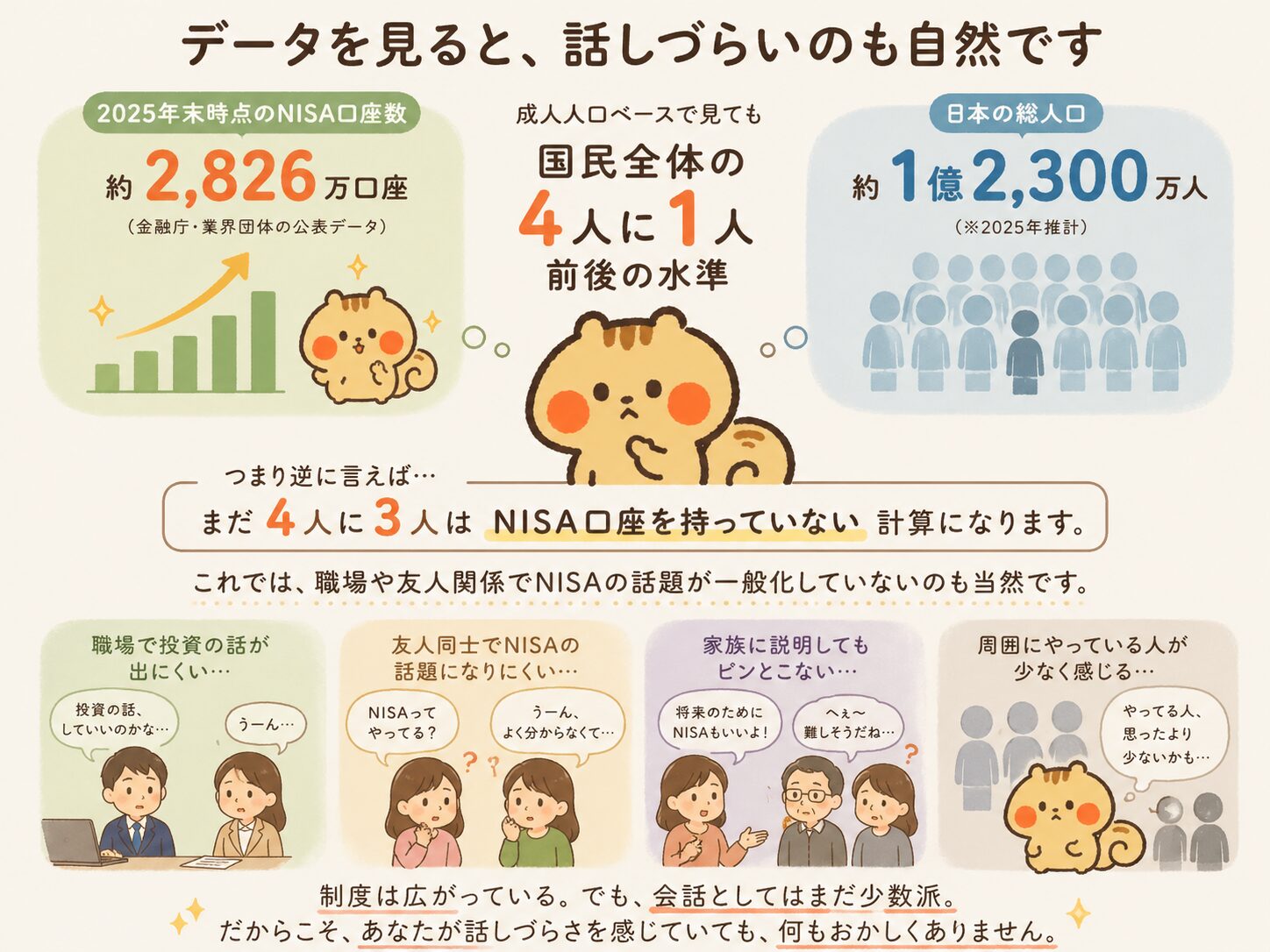 NISA口座数データ:国民の4人に1人前後