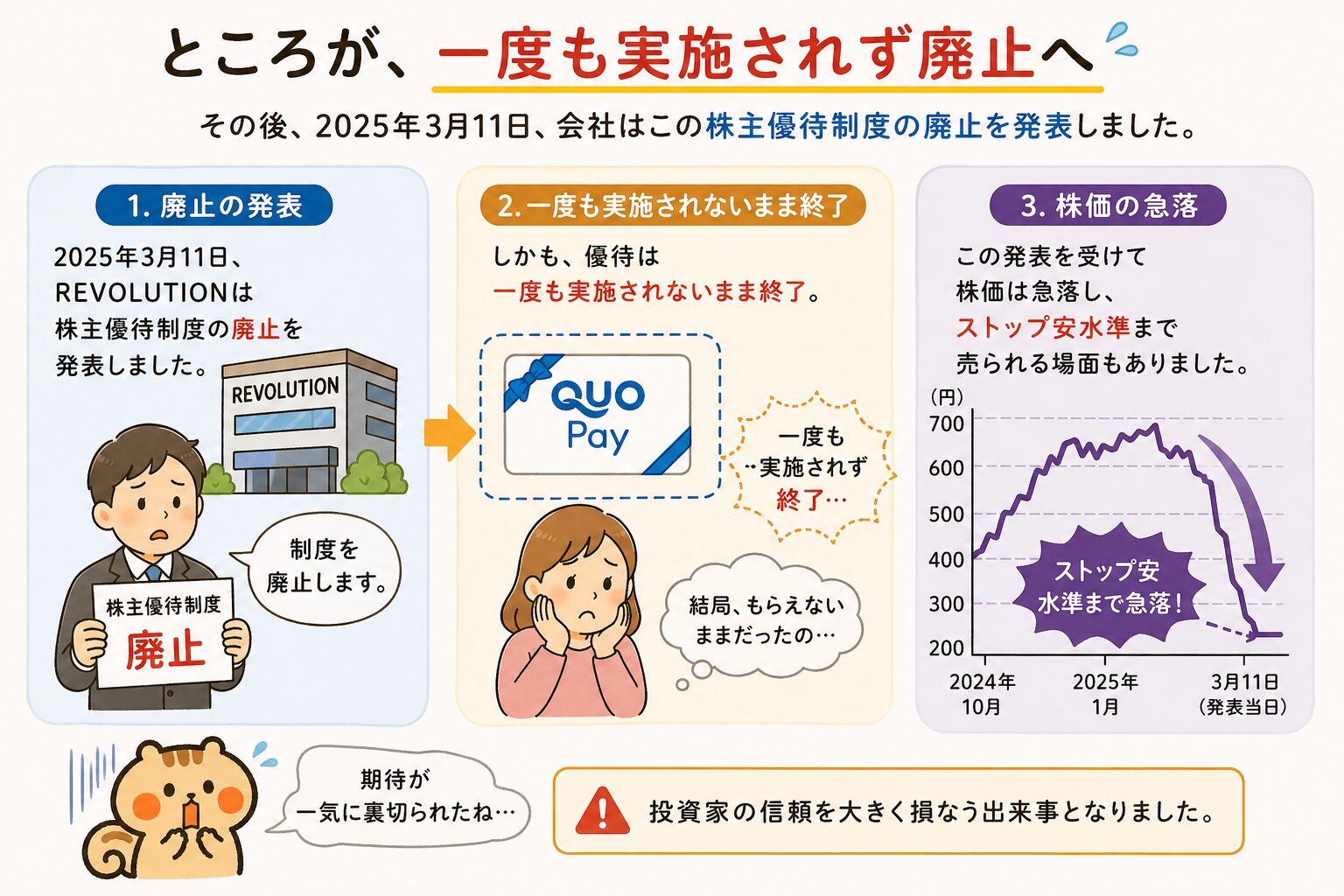 REVOLUTION株主優待廃止と株価急落