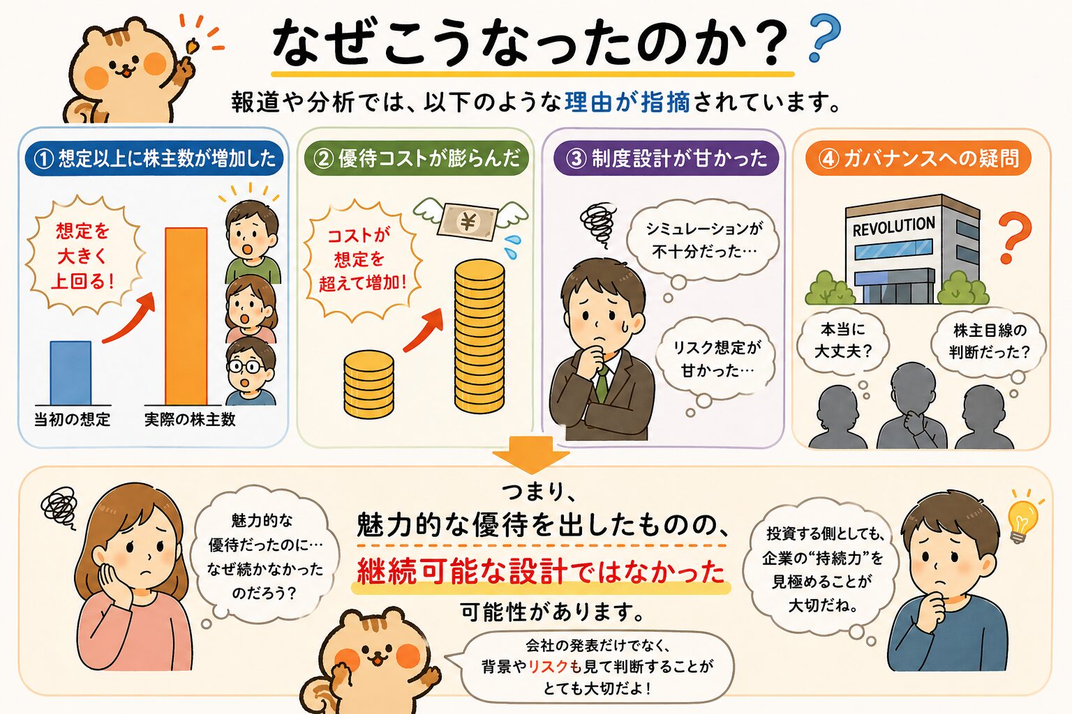 なぜこうなったのか：4つの原因