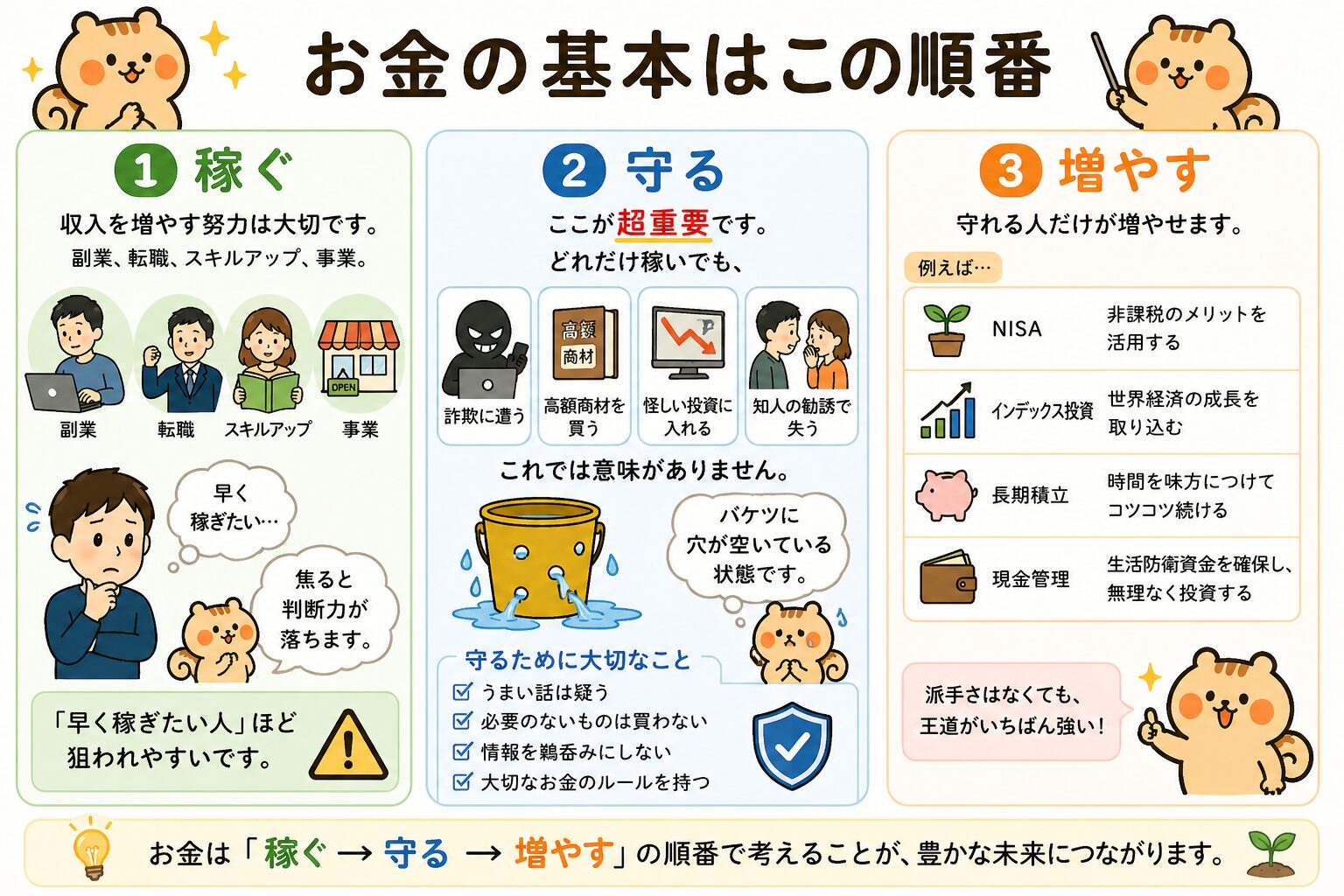 投資詐欺でよくある手口と特徴