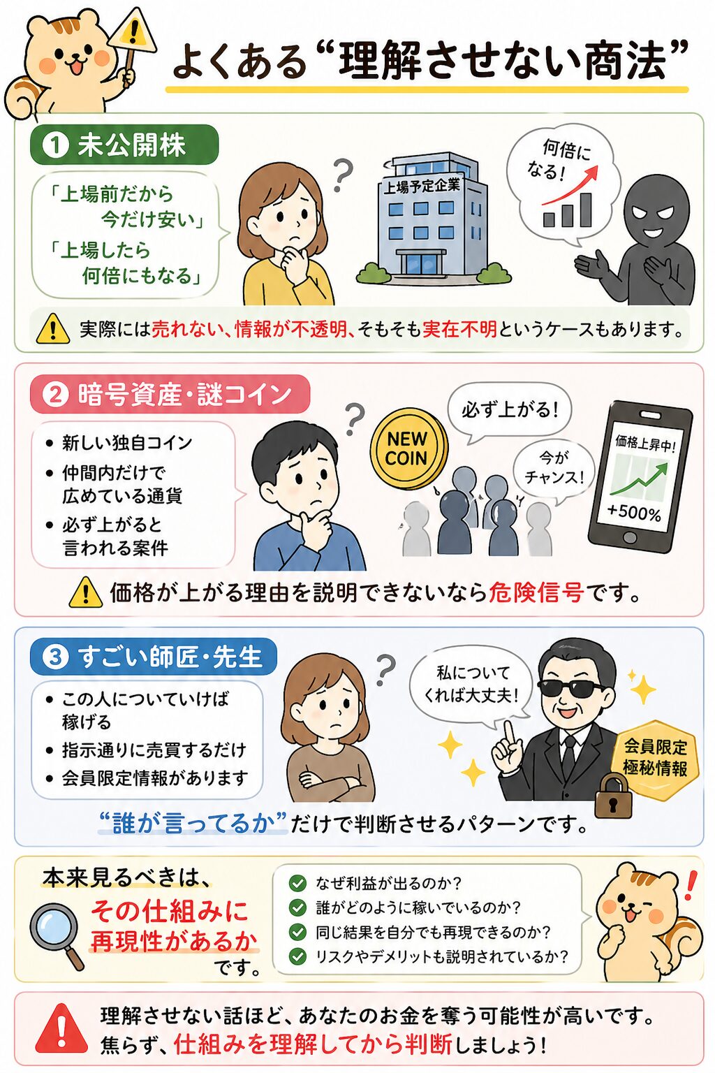 投資の仕組みを理解できたと言える3つの基準
