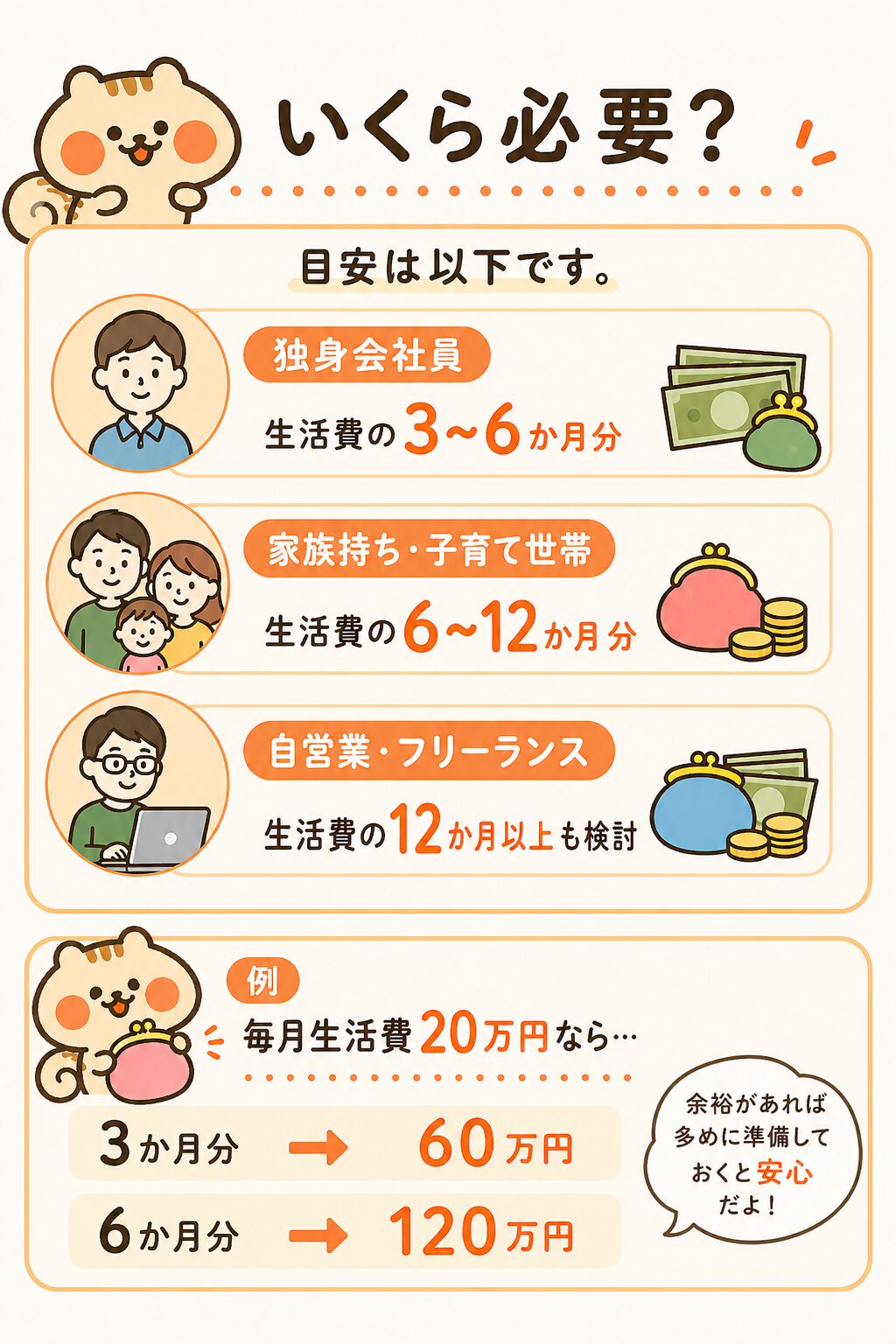 いくら必要?