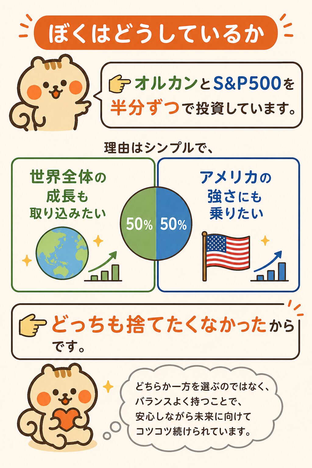 ぼくはオルカンとS&P500を半分ずつで投資。世界全体の成長もアメリカの強さも取り込みたかったから。どっちも捨てたくなかった。