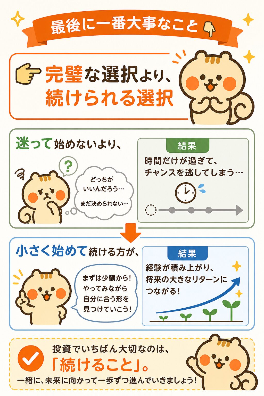 最後に一番大事なこと：完璧な選択より、続けられる選択。迷って始めないより小さく始めて続ける方が将来の大きなリターンにつながる。投資でいちばん大切なのは続けること。