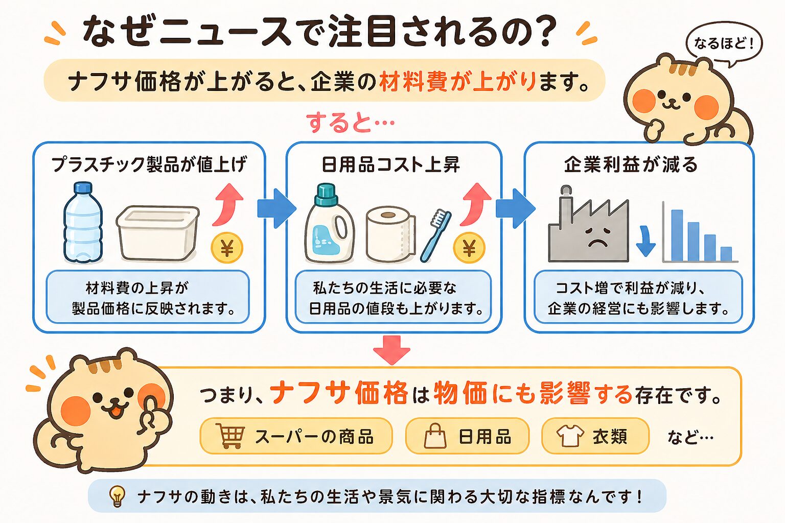 なぜナフサはニュースで注目されるの？物価や企業業績への影響
