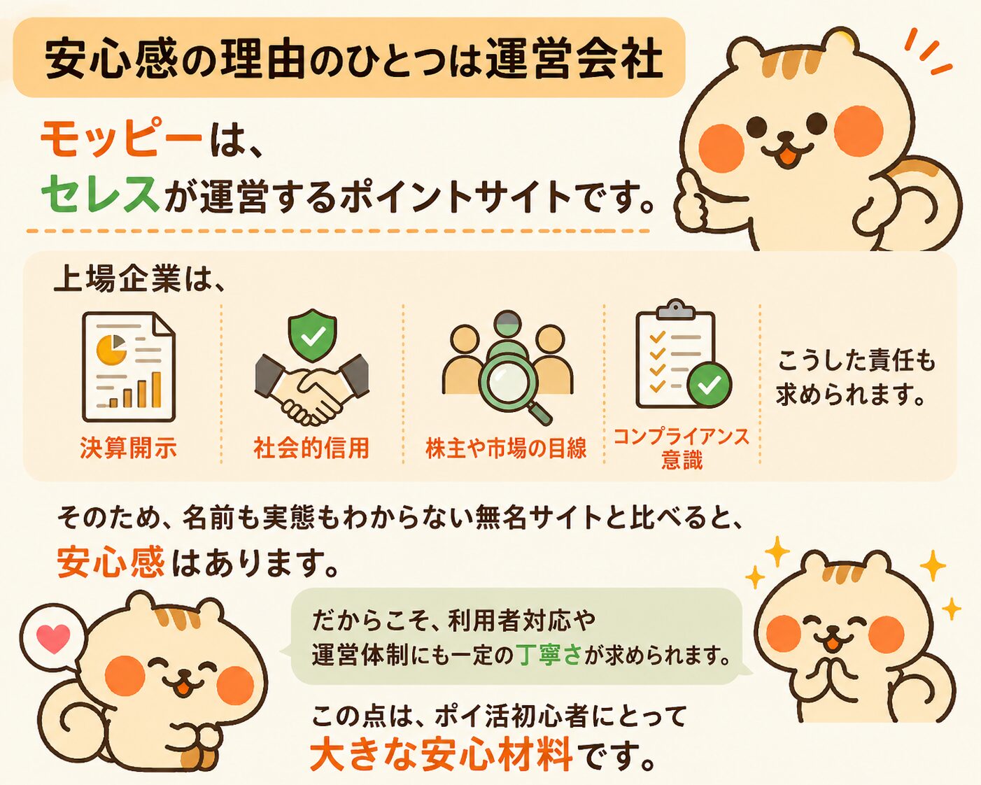 なぜモッピーが安心？セレス（東証上場企業）が運営している理由