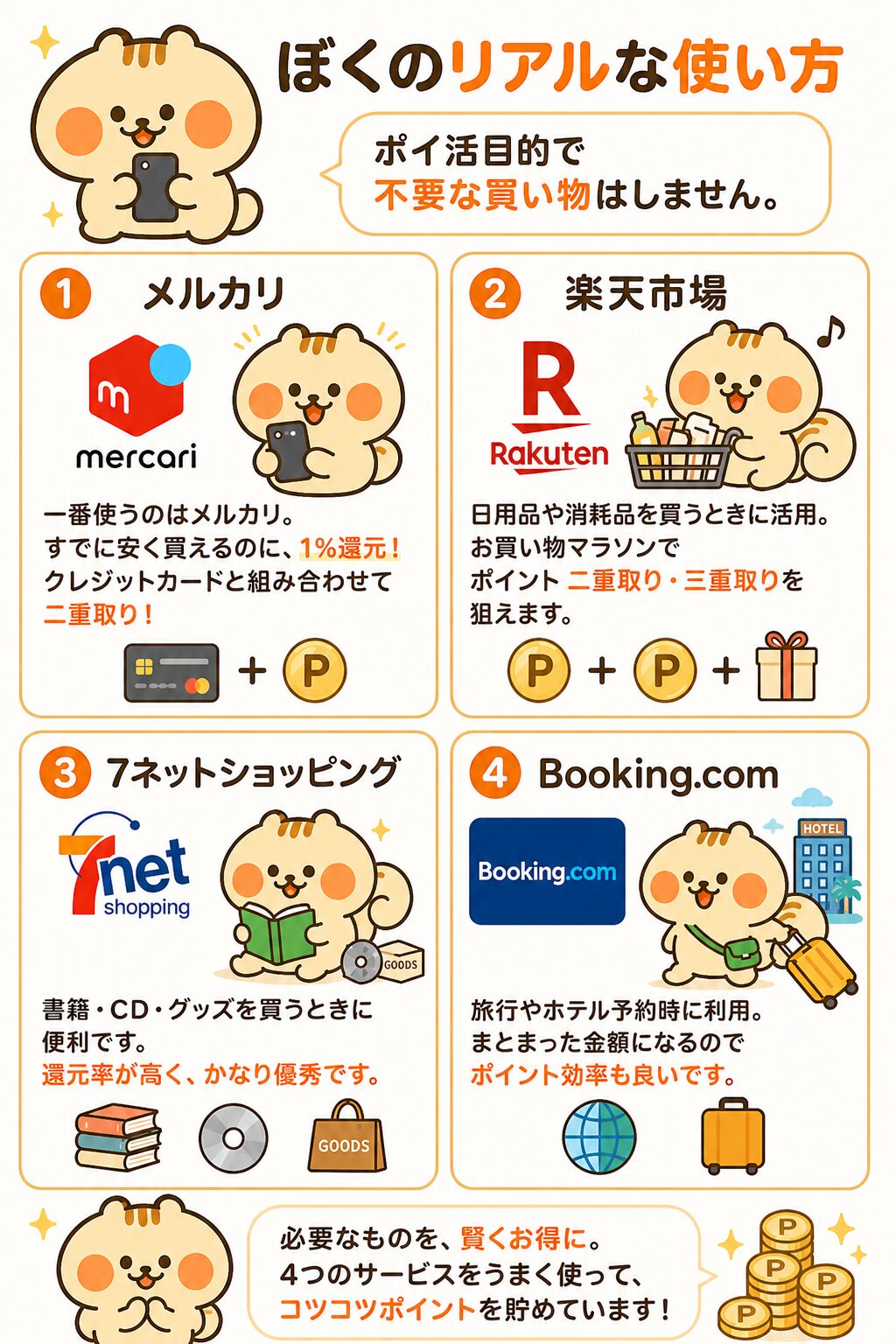 モッピーのポイントの貯め方いろいろ