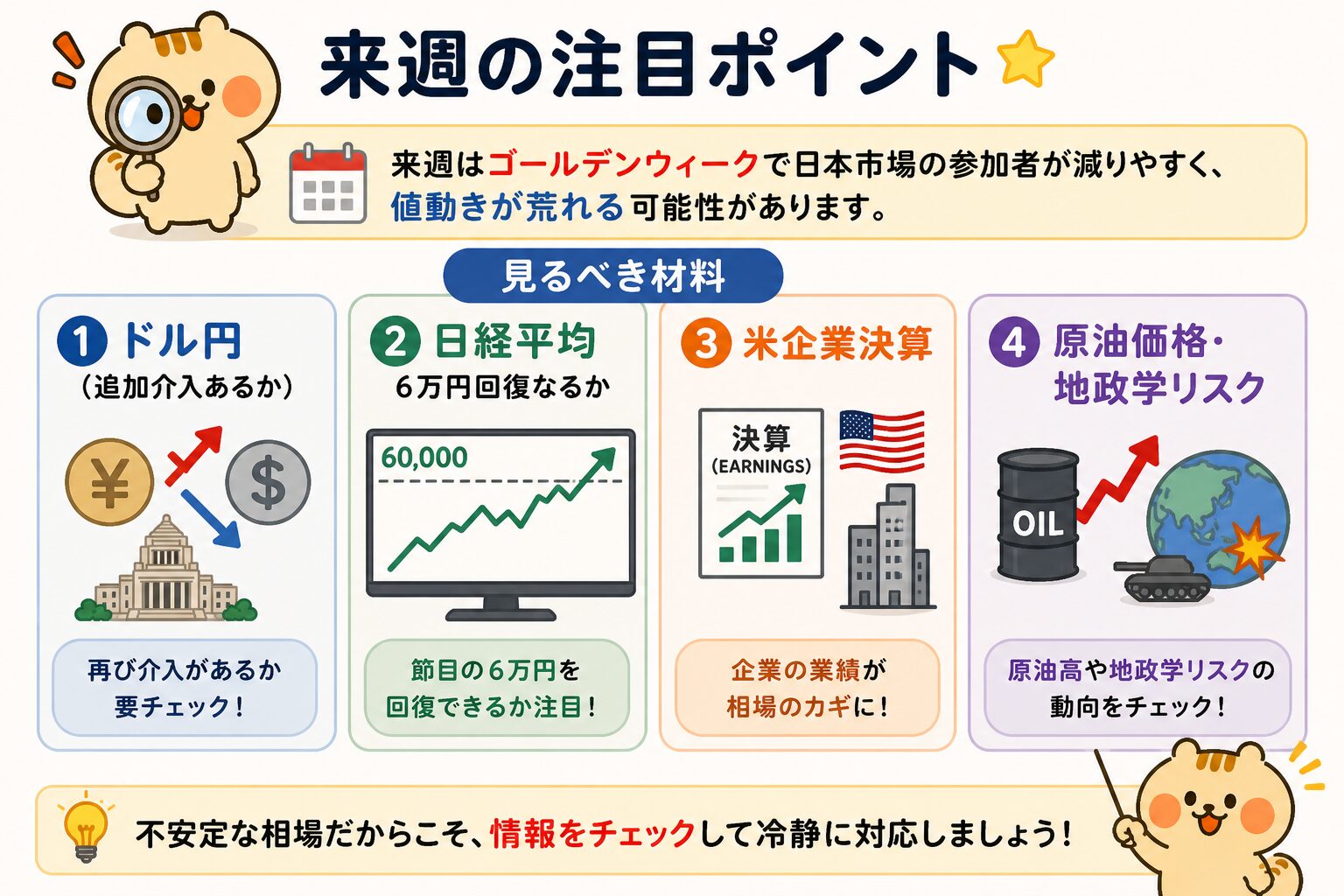 来週の注目ポイント:GW・ドル円・日経6万円・米企業決算・原油