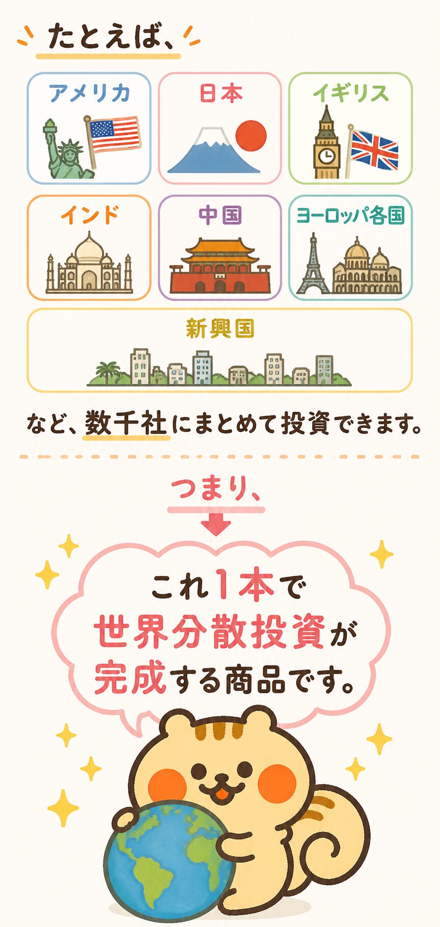 オルカンの投資対象：アメリカ・日本・イギリス・インド・中国・ヨーロッパ・新興国など数千社にまとめて投資できる