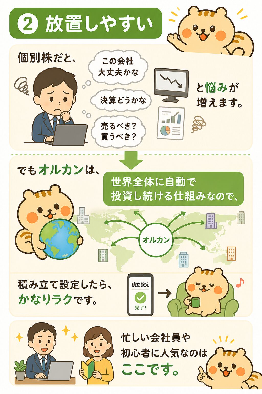 なぜ最強？②放置しやすい。個別株は決算や売買タイミングで悩むが、オルカンは積み立て設定したらほぼ放置でOK。忙しい会社員や初心者に人気