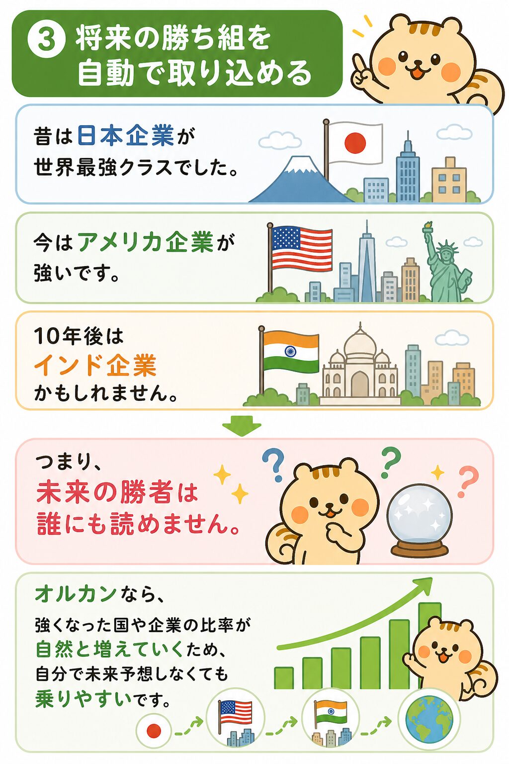 なぜ最強？③将来の勝ち組を自動で取り込める。昔は日本、今はアメリカが強い。10年後はインドかもしれない。未来の勝者は誰にも読めないが、オルカンなら自然と乗りやすい
