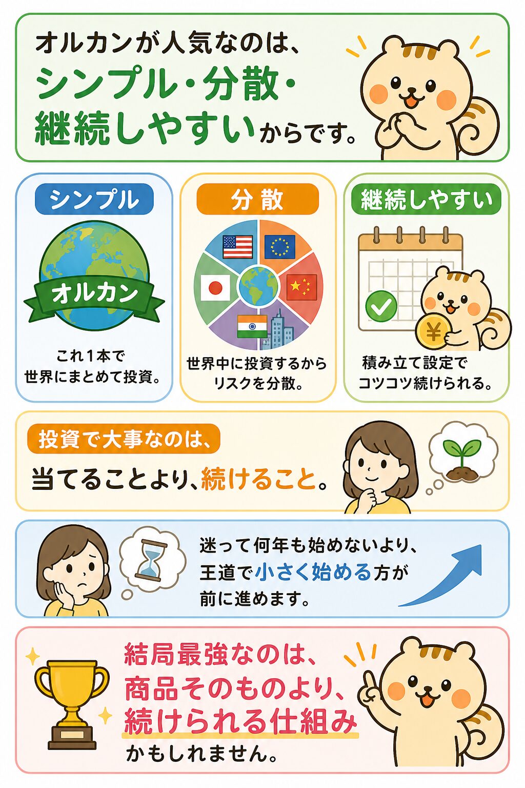 オルカンが人気な理由：シンプル・分散・継続しやすい。投資で大事なのは当てることより続けること。結局最強なのは続けられる仕組みかもしれない